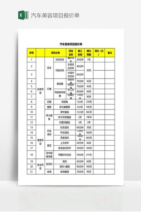 汽车美容涵盖众多项目,以下为您列举一些常见汽车美容服务项目及其